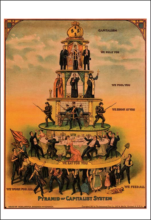 rectangular postcard featuring 1911 American political cartoon illustrating the concept of the pyramid of capitalism